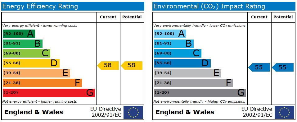 EPC for Prince Street, Primrose Hill, HUDDERSFIELD, West Yorkshire