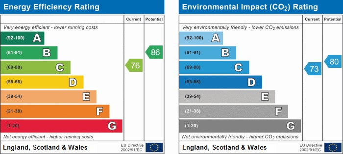 EPC for The Park, Penistone Road, Kirkburton