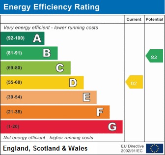 EPC for Trevelyan Street, Huddersfield