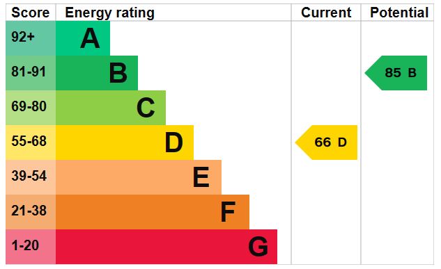 EPC for Highroyd Lane