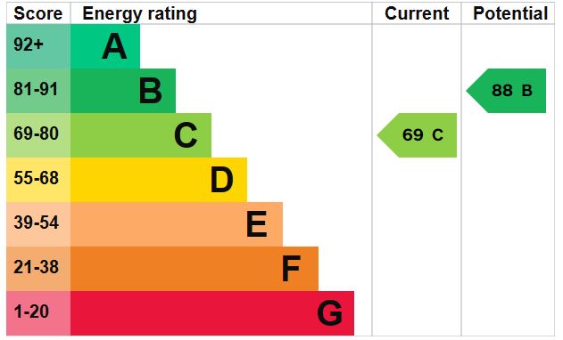 EPC for Rowley Lane, Lepton, Huddersfield