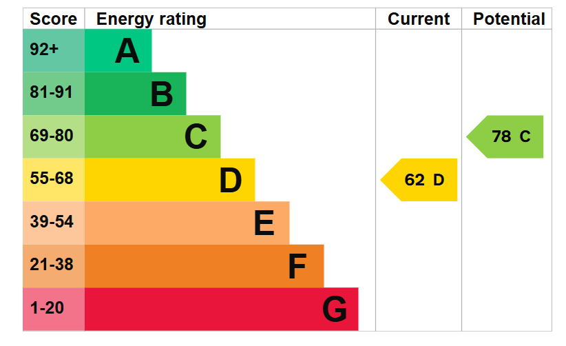 EPC for Grange Drive, Emley, Huddersfield