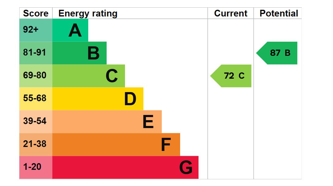 EPC for Highroyd, Lepton, Huddersfield