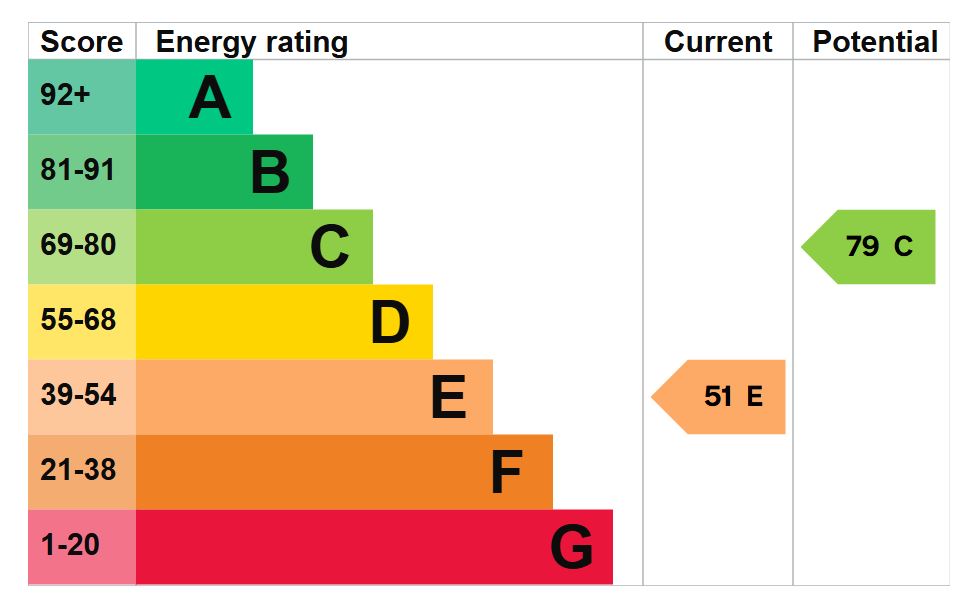 EPC for Hazelwood West, Birchcliffe Road, Hebden Bridge